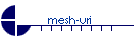 mesh-uri