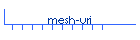 mesh-uri